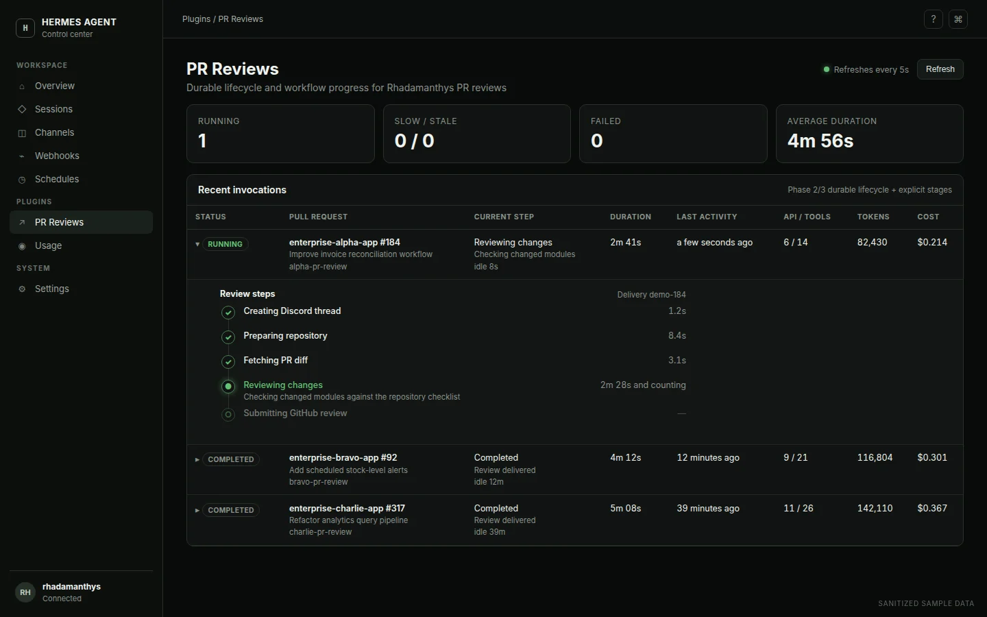Hermes PR Reviews dashboard with sanitized sample pull requests, review status metrics, and an expanded workflow timeline