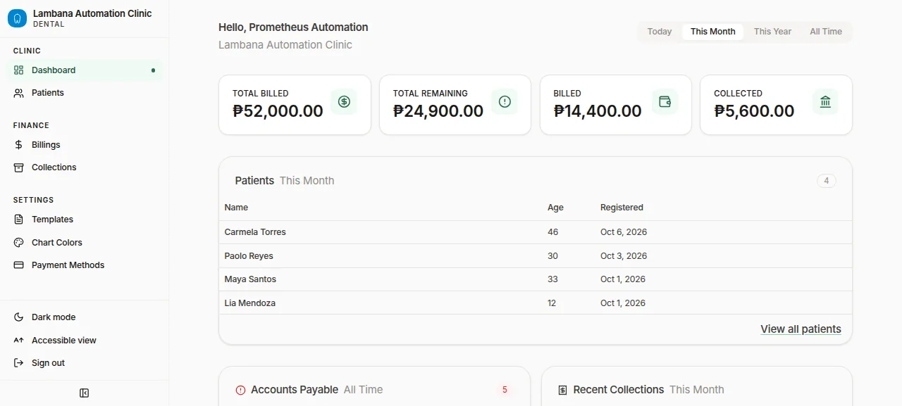 Lambana clinic dashboard with total billed, remaining, monthly billed and collected amounts, and this month's patients