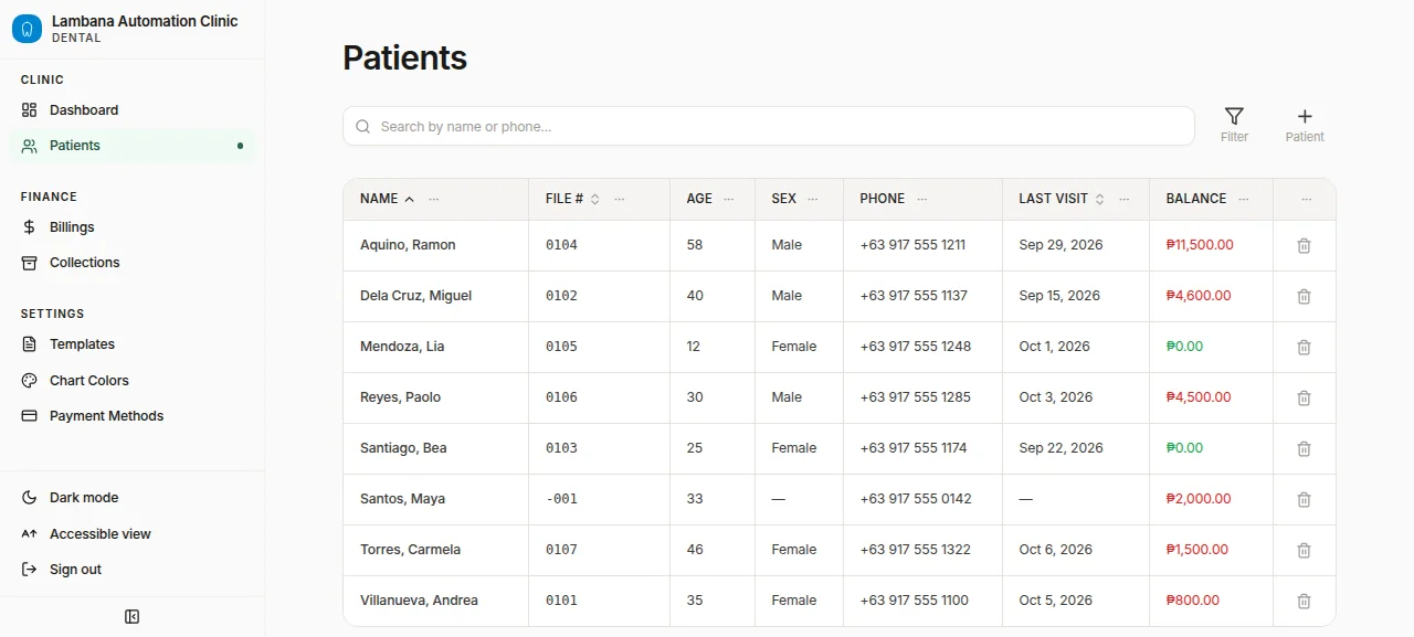 Patient list with file numbers, ages, phone numbers, last visits, and outstanding balances