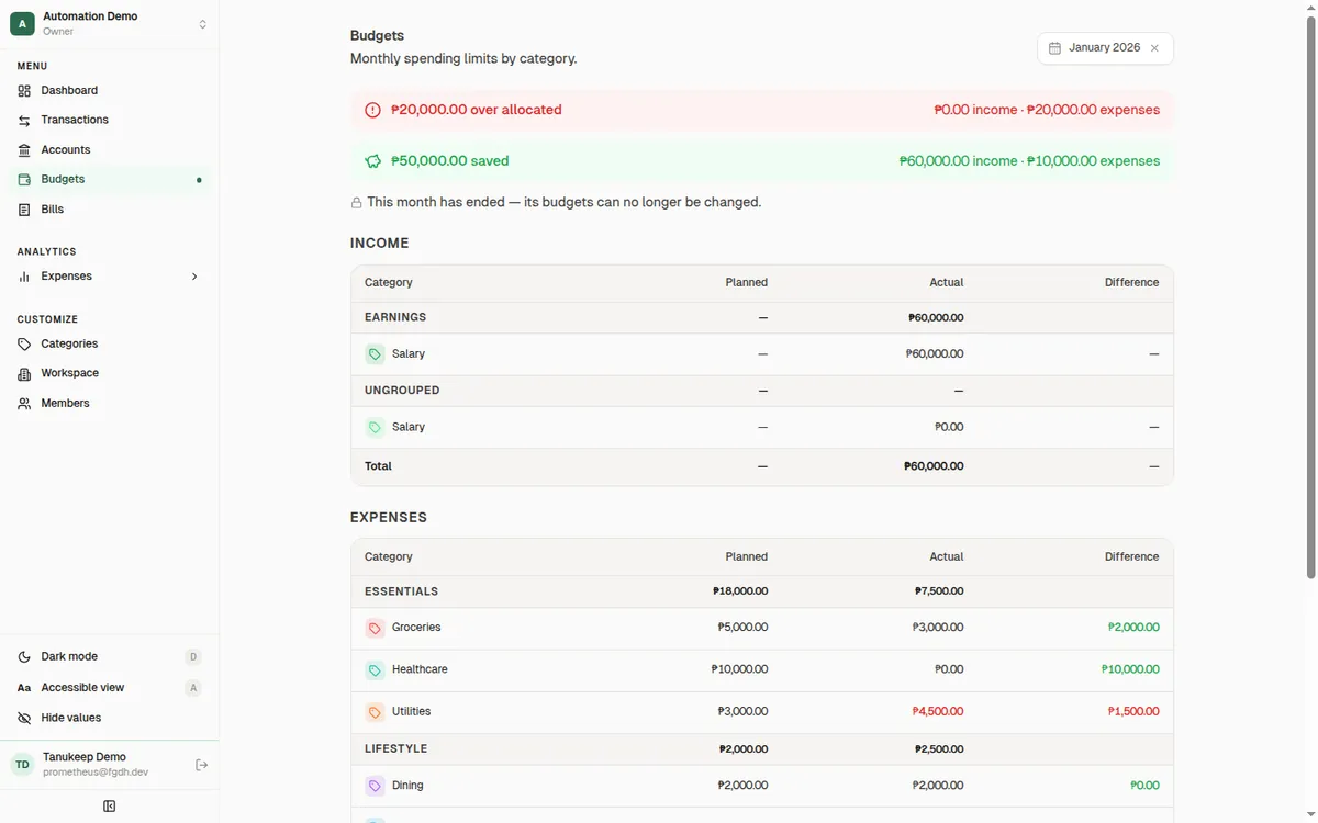 Monthly budgets grouped into income and expense categories with planned and actual amounts